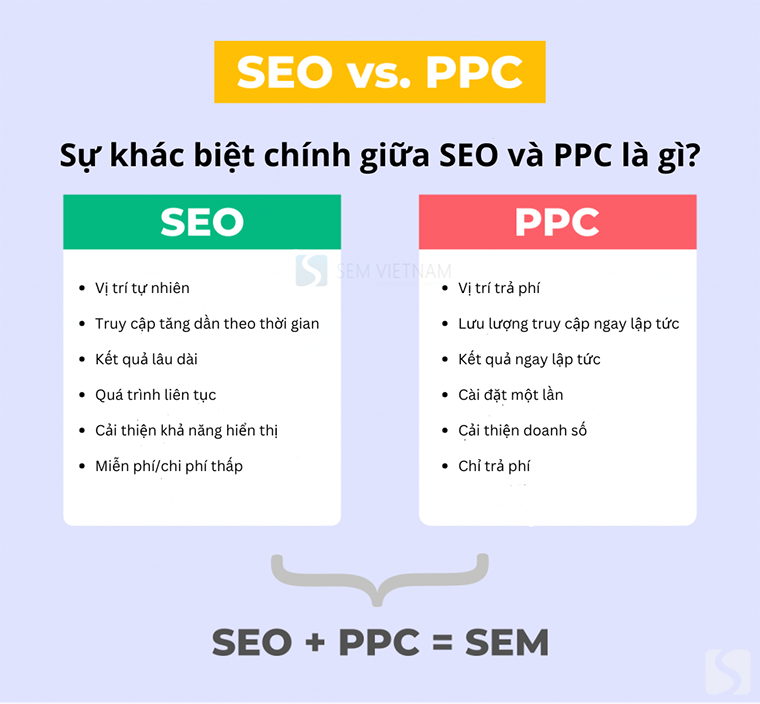 Sự khác biệt giữa SEO và PPC