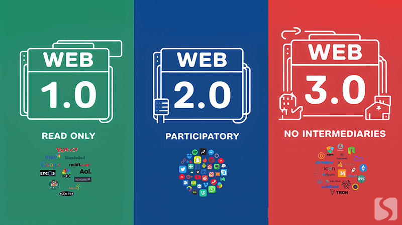 Web 1.0 vs Web 2.0 vs Web 3.0